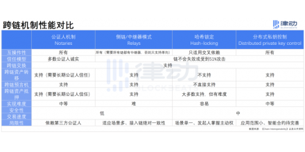 跨鏈問題頻發(fā)，用戶該怎么選跨鏈應用