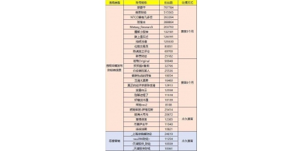 每經(jīng)15點丨韓正同美氣候問題特使舉行視頻會見；東部機場集團董事長馮軍、總經(jīng)理徐勇被免職；滬指漲0.84%，北向資金凈流入超51億