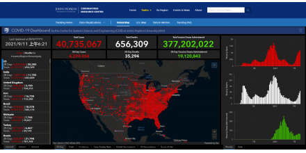 146030 newly diagnosed cases and 1847 deaths in the United States