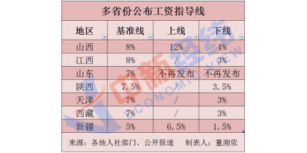 每經(jīng)8點丨7省份公布2021年工資指導(dǎo)線；俄羅斯外交部就俄選舉召見美國大使；河野太郎宣布參加日本自民黨總裁選舉