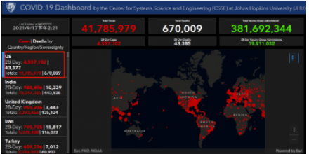 Global insight into the number of 