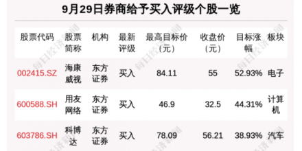 一股券商目標(biāo)漲幅達52.93%；美國總統(tǒng)拜登批準(zhǔn)佛蒙特州的重大災(zāi)難聲明；國家衛(wèi)健委：昨日新增本土確診病例6例