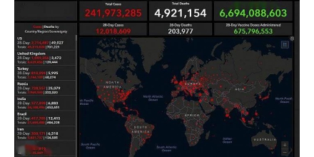 英國冬季日增確診或達(dá)10萬例，世衛(wèi)加速審查“衛(wèi)星V”疫苗 