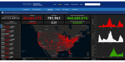 154831 new confirmed cases and 2038 new deaths in the United States